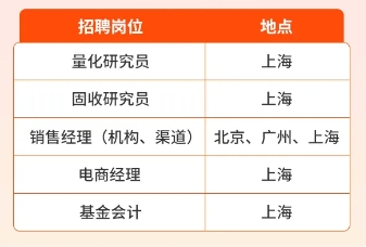 2026届宁波银行永赢基金暑期实习生招聘公告