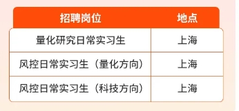 日常实习生招聘