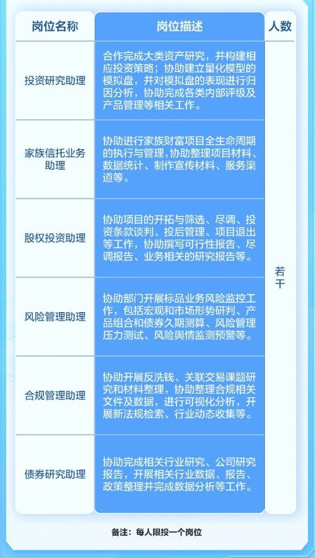 招聘岗位