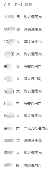 拟录用人员