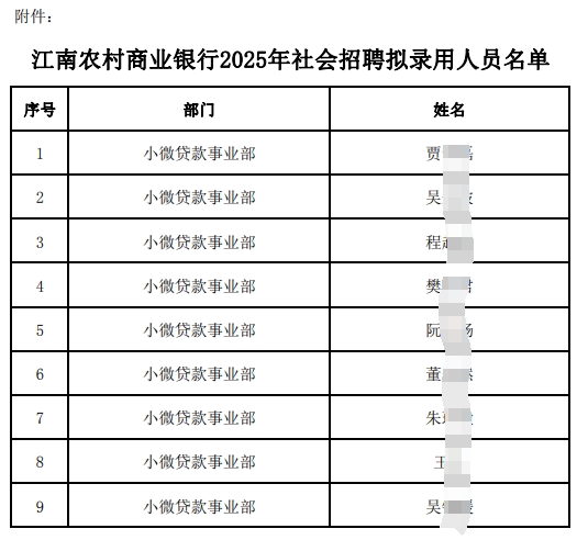 名单