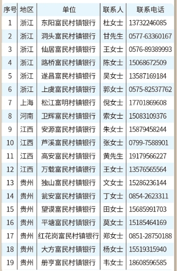 联系人