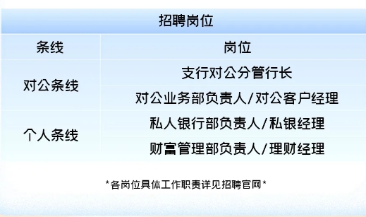 招聘岗位