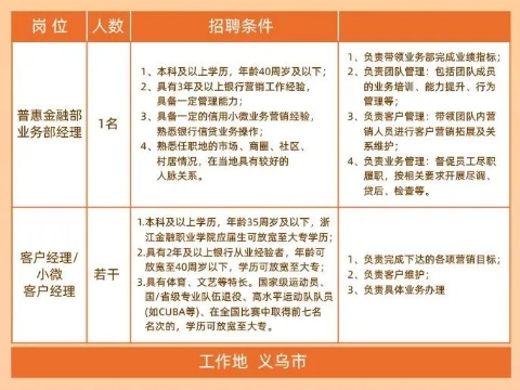 2025年金华银行义乌分行招聘公告