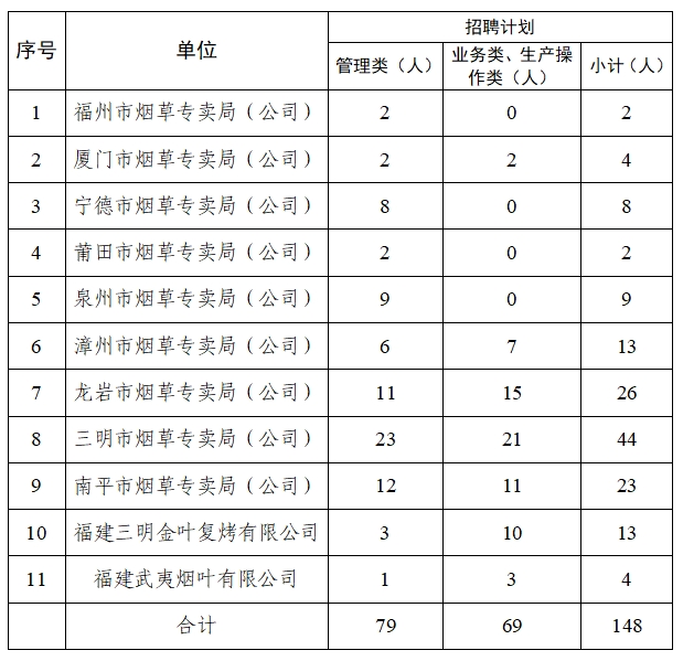招聘需求