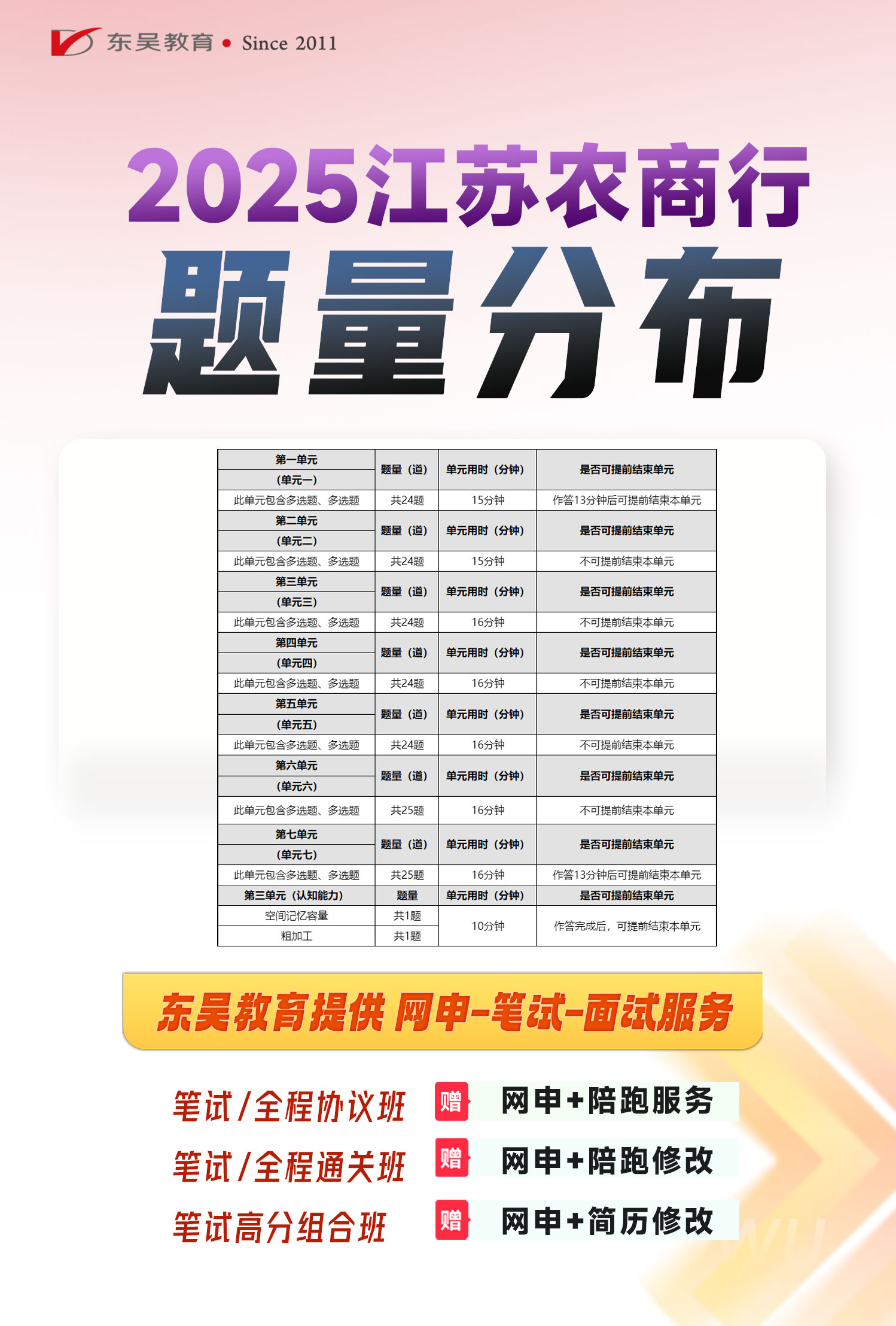 2025年江苏省农村商业银行秋季校园招聘笔试内容及考试题型