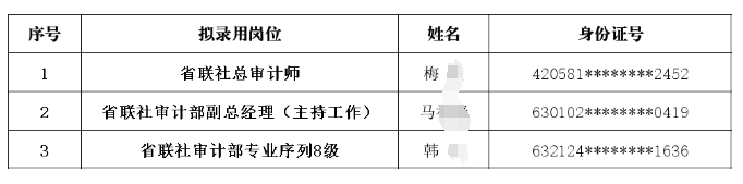 2024年青海省农商银行（农信社）系统管理人员选聘拟录用人员名单公示
