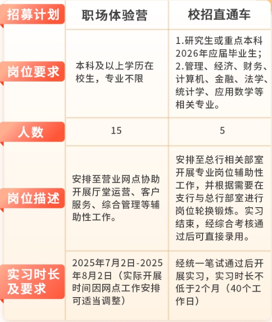 招募类别