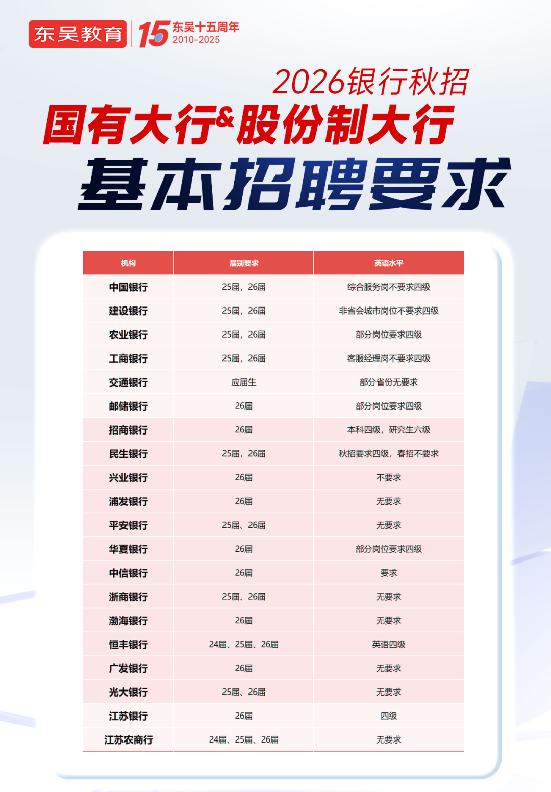 课程