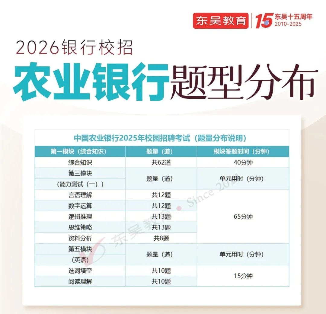 农业银行题型分布如下图：