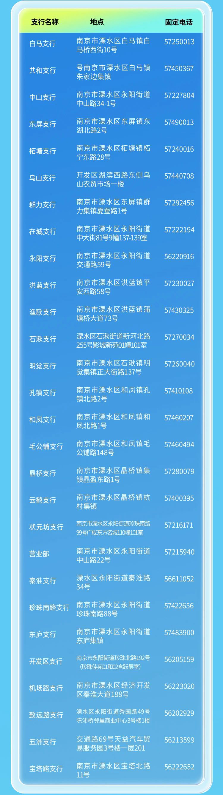 网点信息