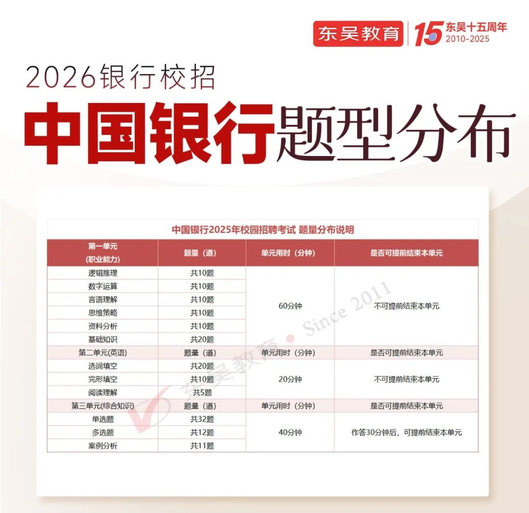 中国银行题型分布如下图：