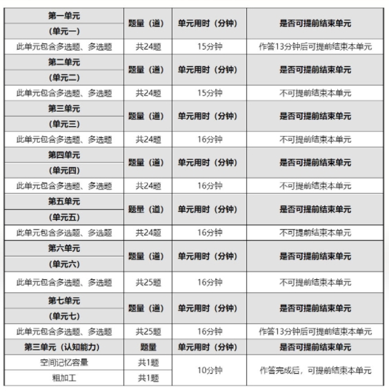 笔试内容及考试题型