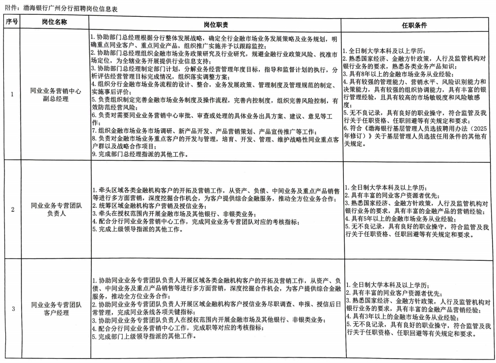 渤海银行广州分行招聘岗位信息表