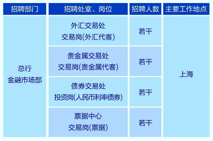 招聘岗位