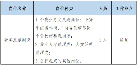 招聘岗位