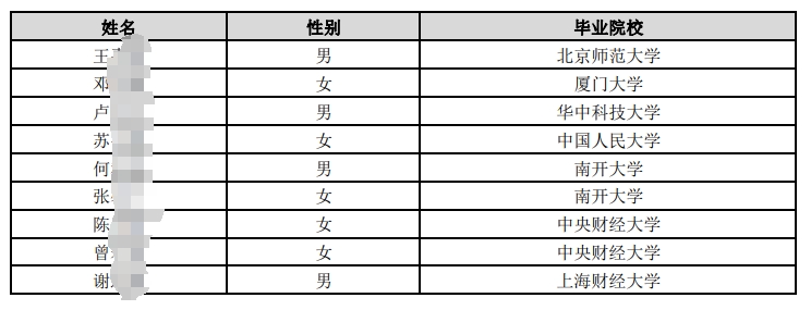 中国邮政储蓄银行总行2025年度拟接收境内院校应届毕业生情况公示名单（第三批）.pdf