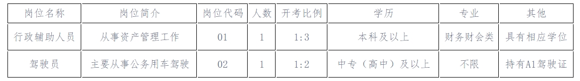 岗位简介