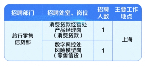 浦发银行总行零售信贷部