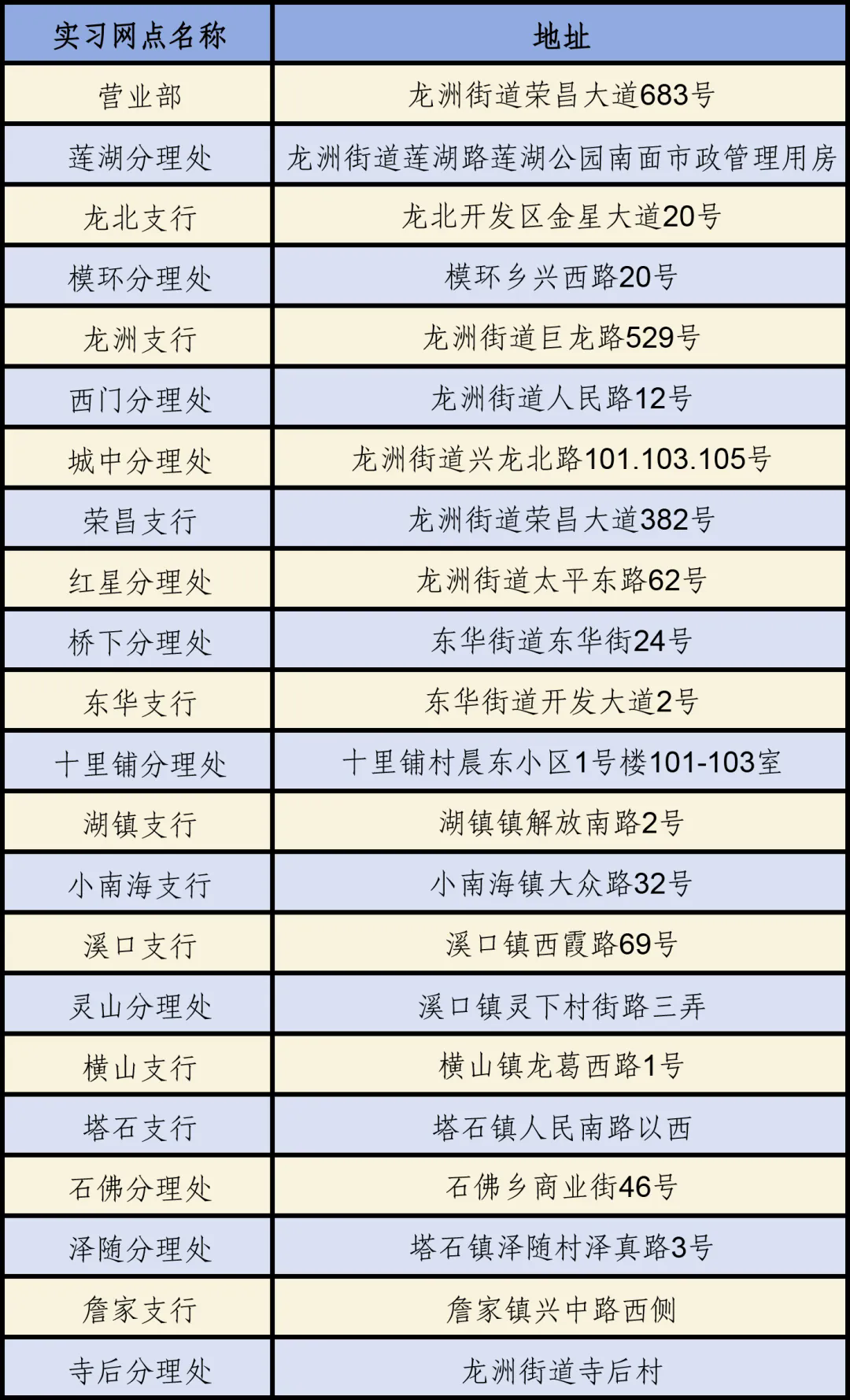 网点开展实践