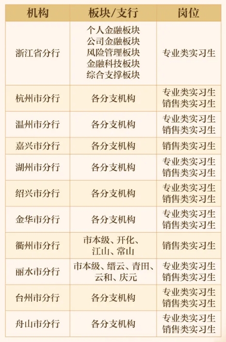 2026年中国邮政储蓄银行浙江省分行暑期实习生“早早鸟计划”招聘公告