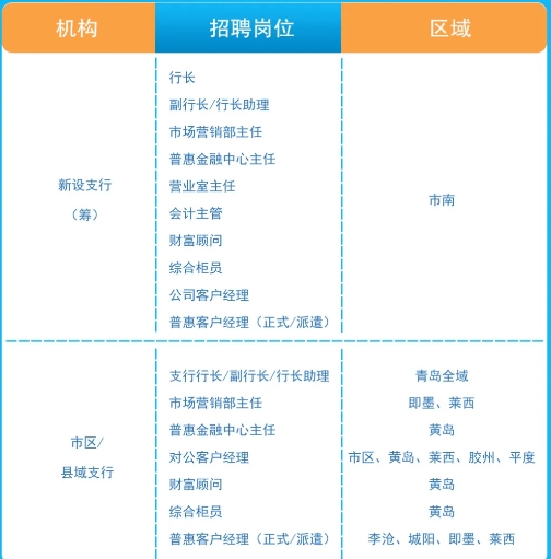 齐鲁银行