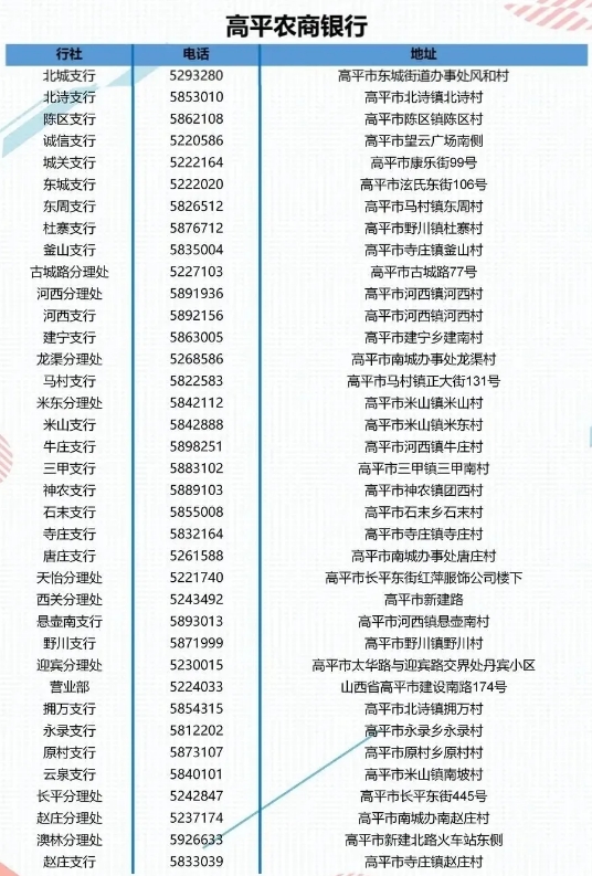 2025年高平农商银行暑期实习生招募公告