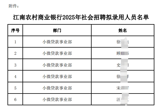 　　附件:江南农村商业银行2025年社会招聘拟录用人员名单