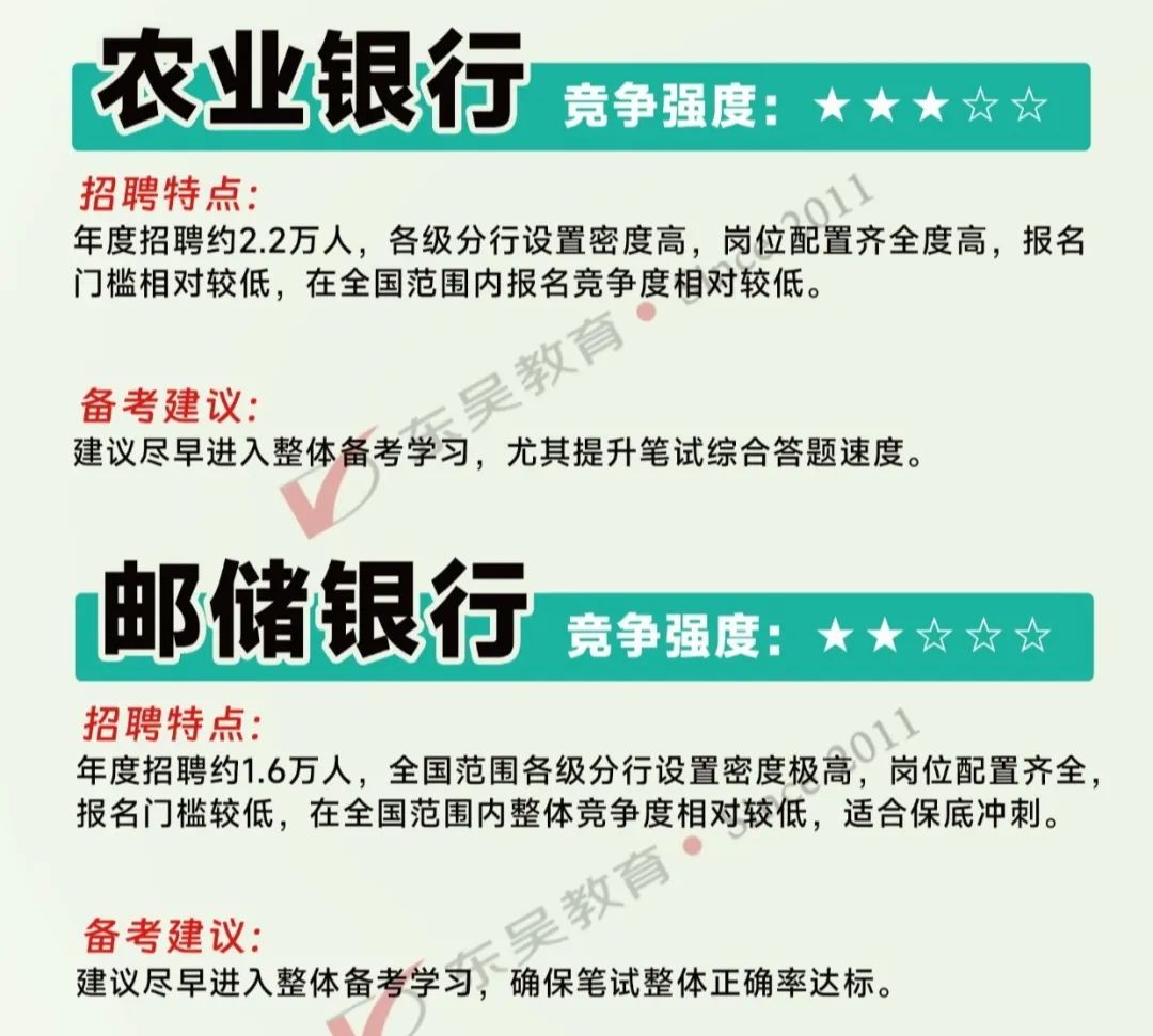 26届国有大行秋招有多卷？