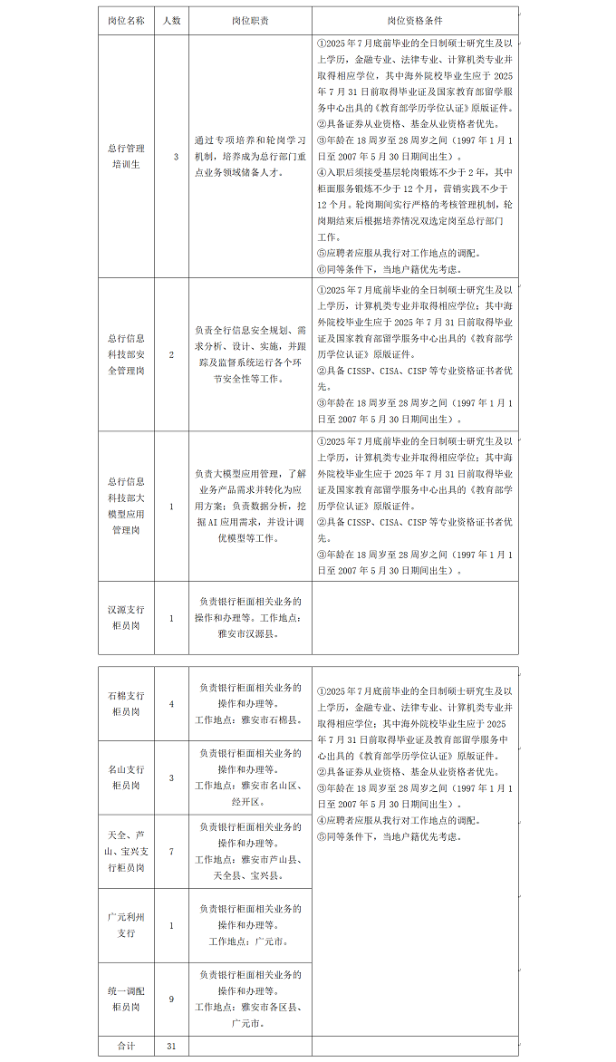 雅安市商业银行