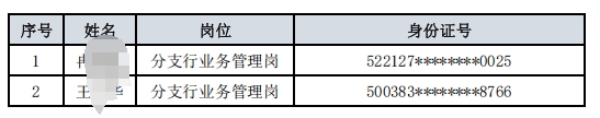 贵阳银行2025年上半年赴外引才招聘拟录用人员名单