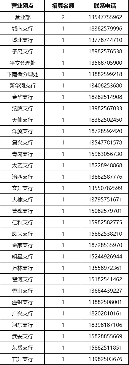 2025年射洪农商银行大学生暑假实践招聘公告