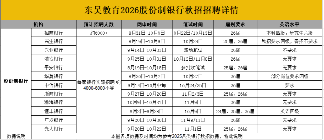 股份制银行秋招网申时间