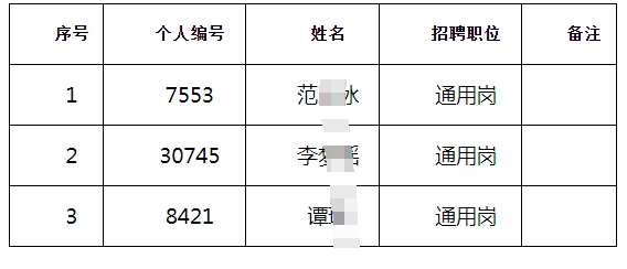 江都农村商业银行2025年度校园拟录用人员（按姓氏笔画排序）