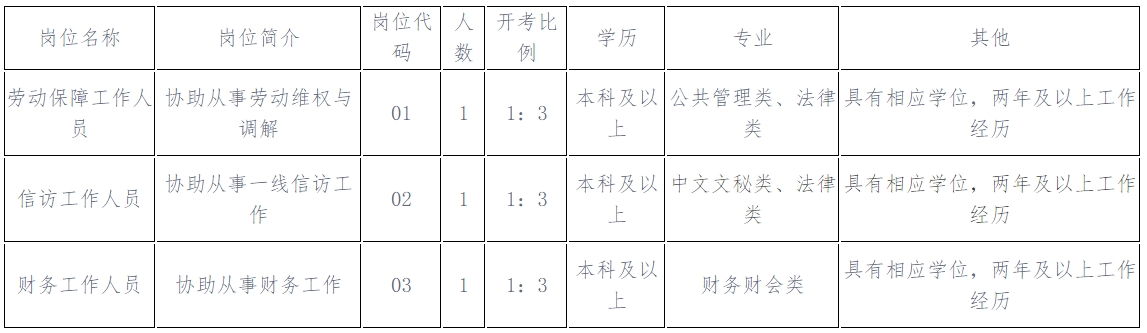 岗位简介