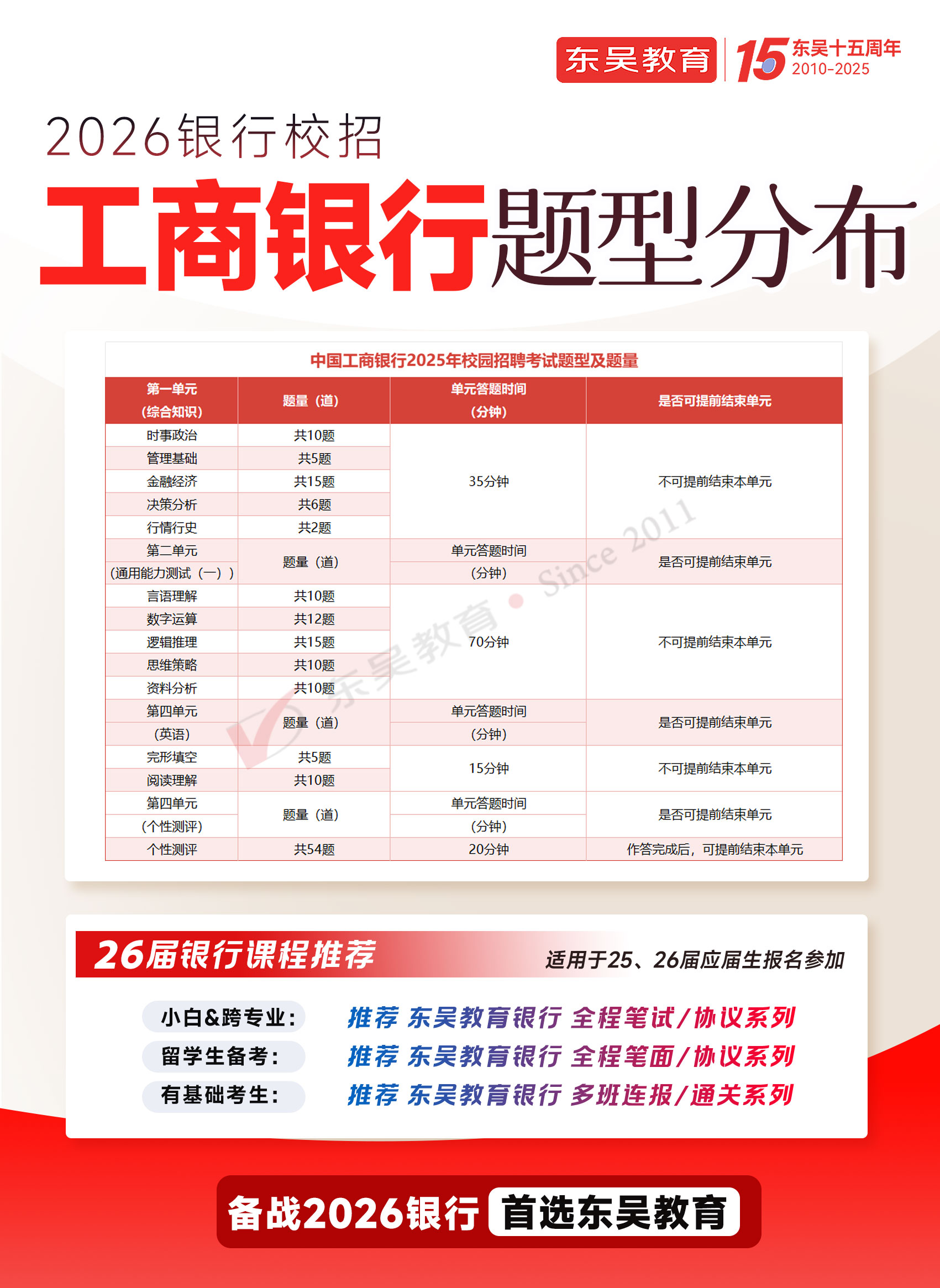 题型分布