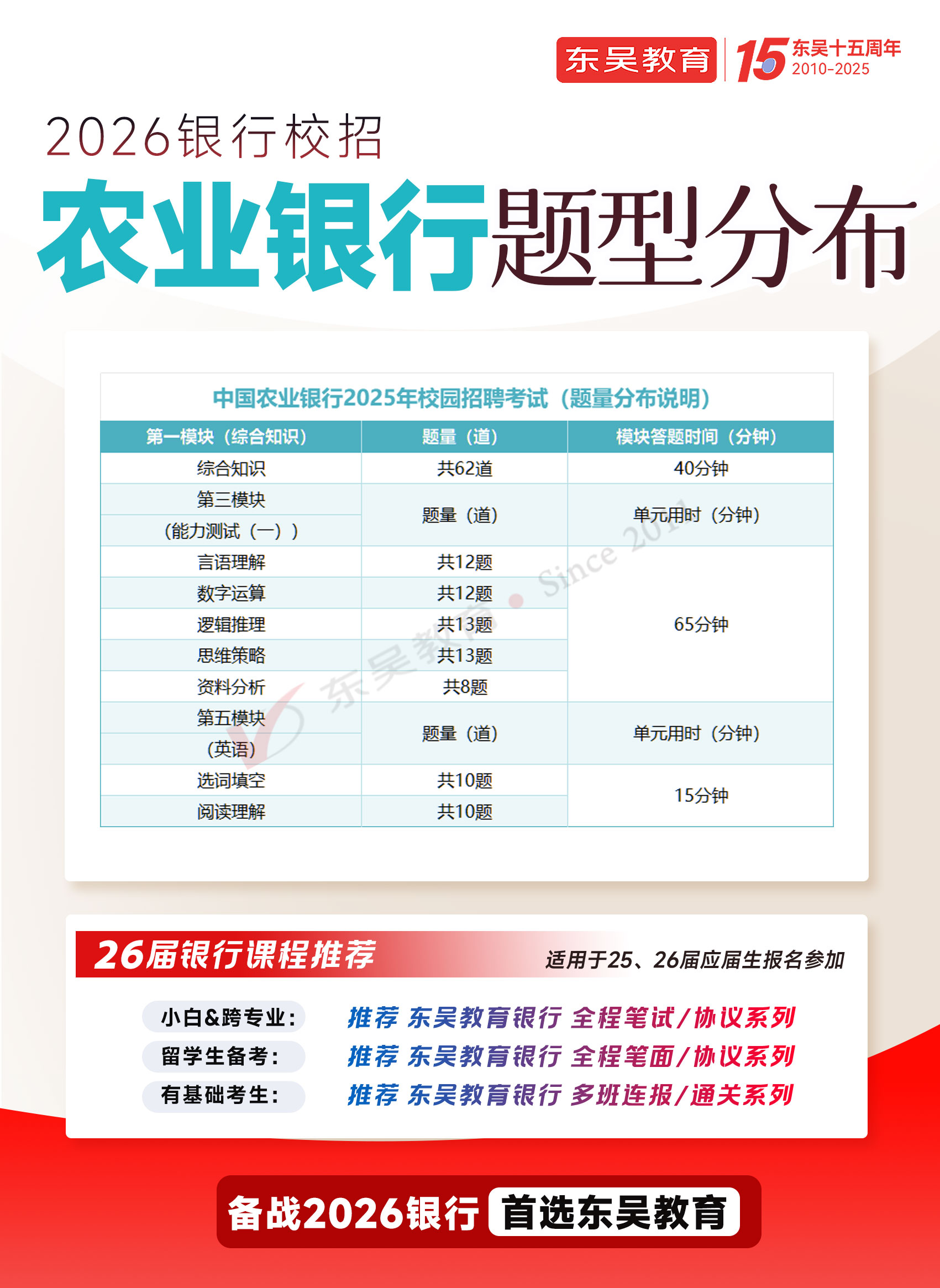 2026年农业银行秋季校园招聘笔试题型分布