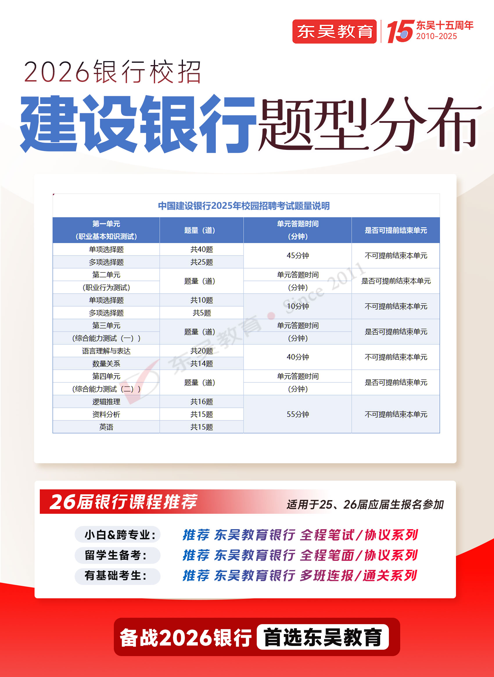 2026年建设银行秋季校园招聘笔试题型分布