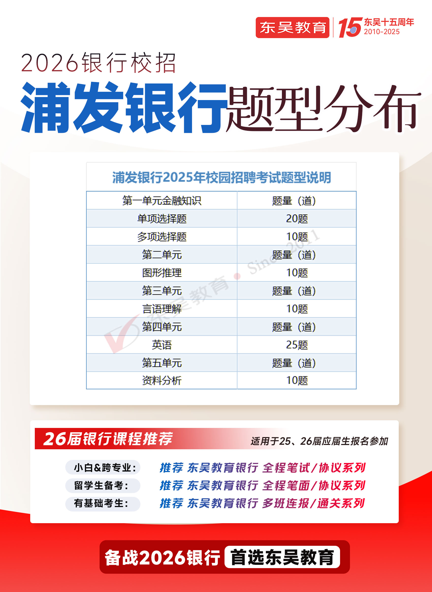 2026年浦发银行秋季校园招聘笔试题型分布