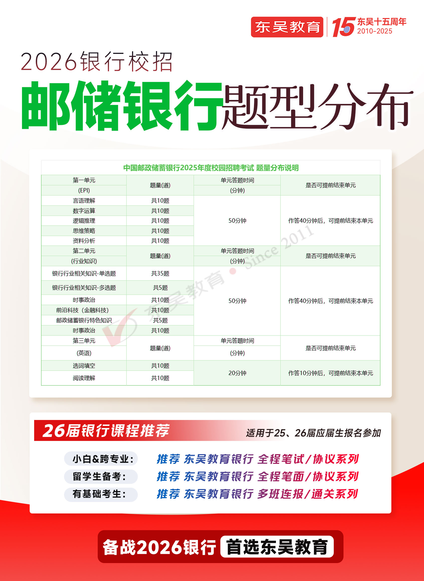 2026年中国邮政储蓄银行秋季校园招聘笔试题型分布
