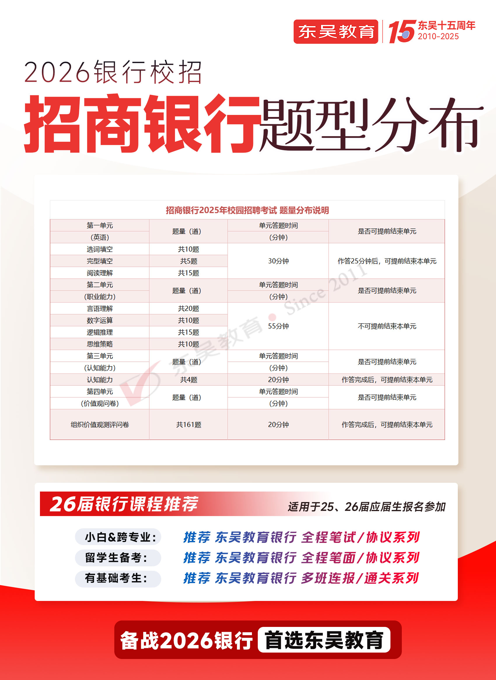 2026年招商银行秋季校园招聘笔试题型分布