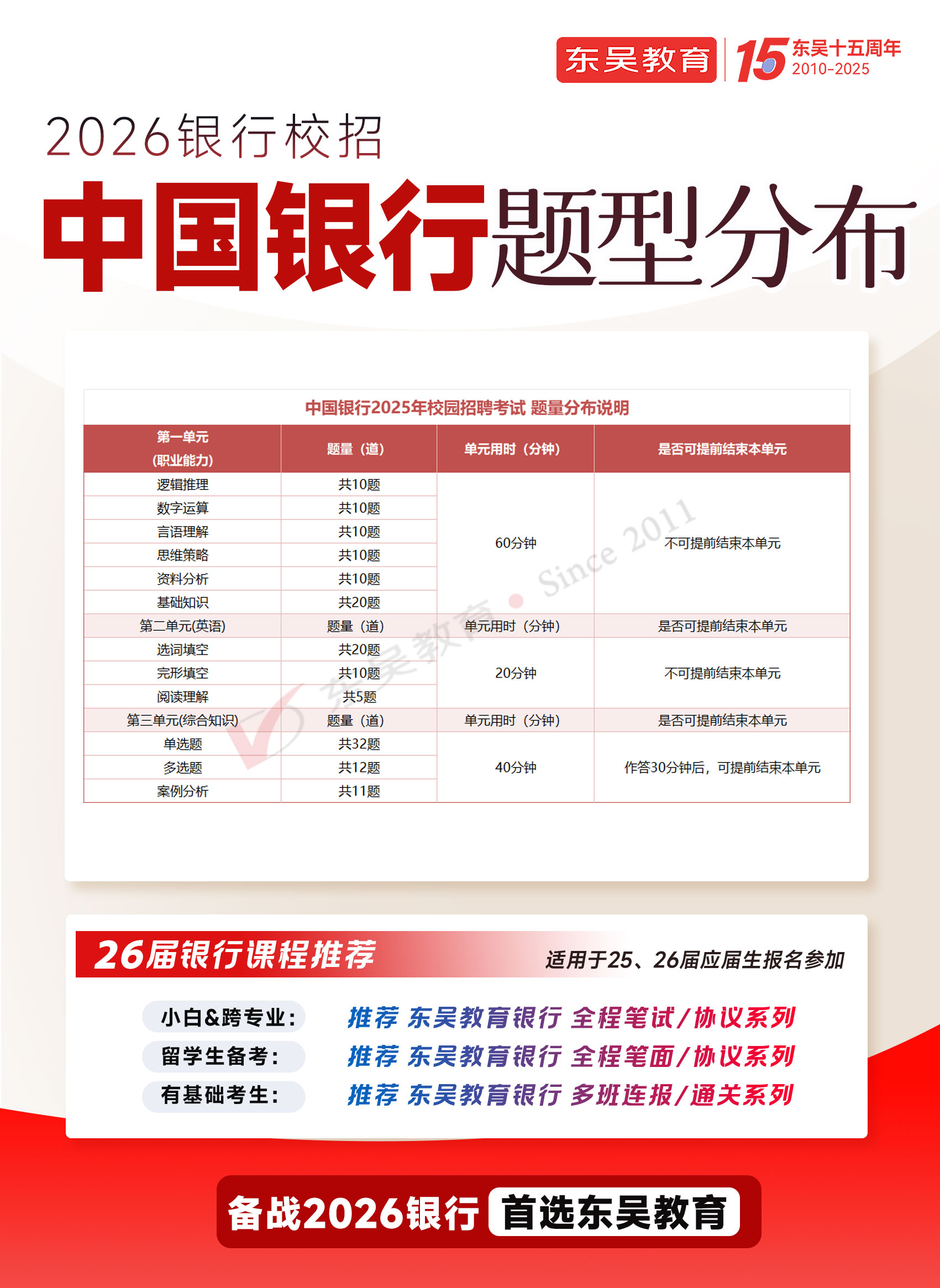 2026年中国银行秋季校园招聘笔试题型分布
