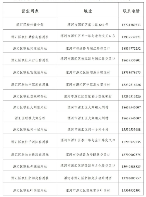 2025年源汇区农信联社暑假实习生招募地址
