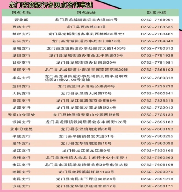 网点