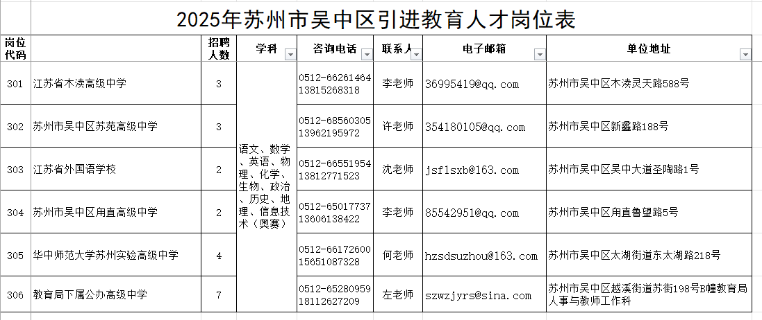 2025年苏州市吴中区引进教育人才岗位表