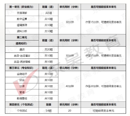 2026年中信银行秋季校园招聘笔试内容及考试题型