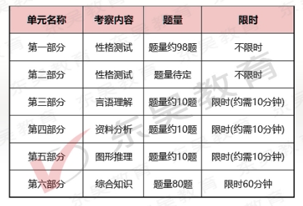 2026年南京银行秋季校园招聘笔试内容及考试题型