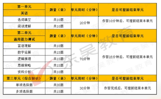 2026年中国光大银行秋季校园招聘笔试内容及考试题型