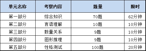 ​2026年浙商银行秋季校园招聘笔试内容及考试题型