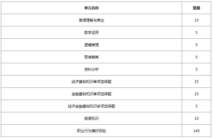 2026年北京银行秋季校园招聘笔试内容及考试题型